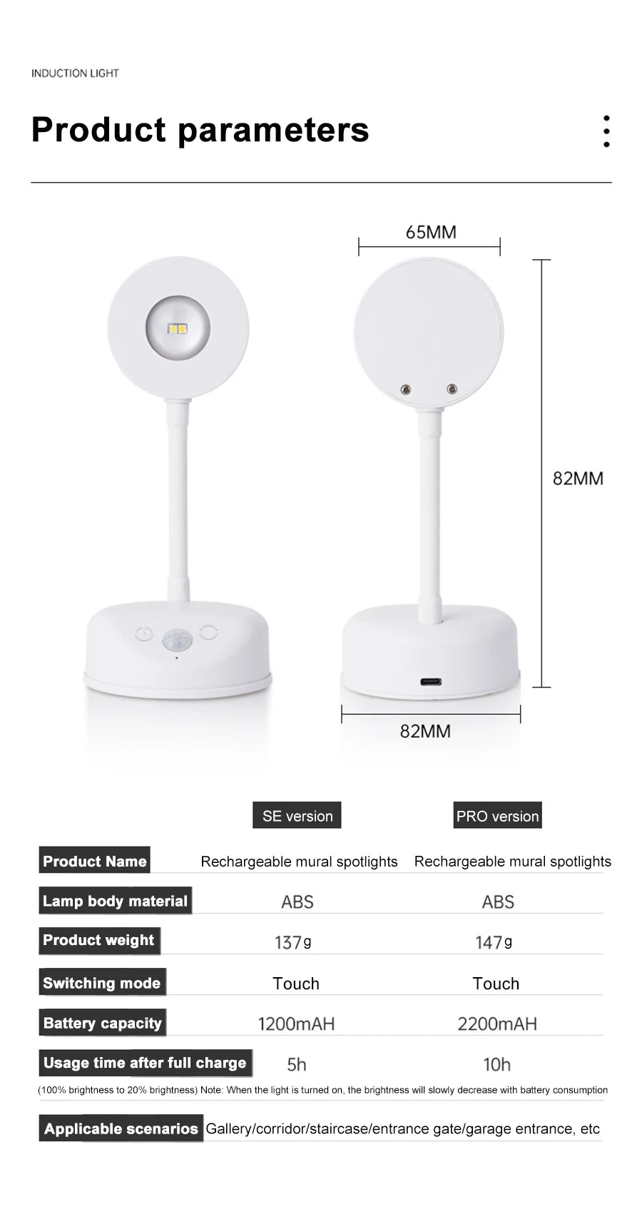 LED Wall Light for Posters - car - artistry